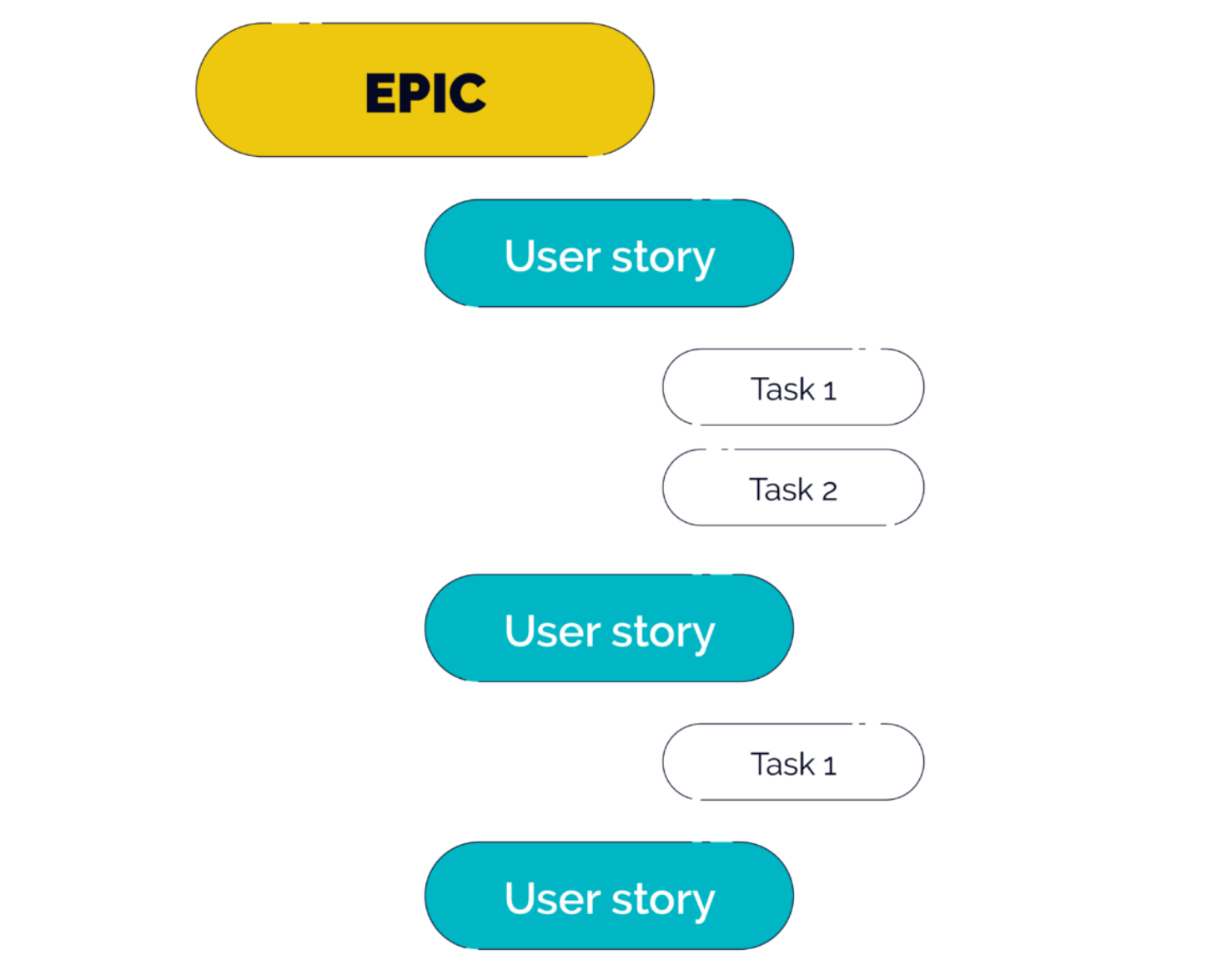 Byte epic что это. Epic agile.